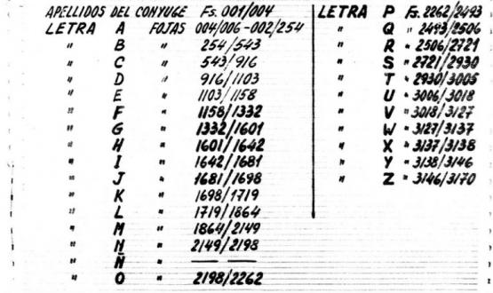 Captura de archivo: lista numerada