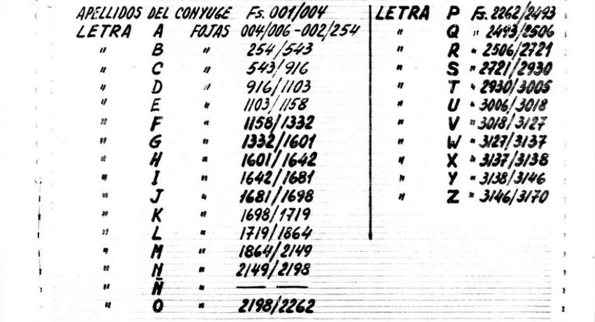 Captura de archivo: lista numerada